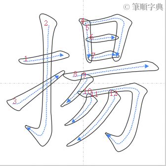 揚 意思|揚：揚的意思/造詞/解釋/注音